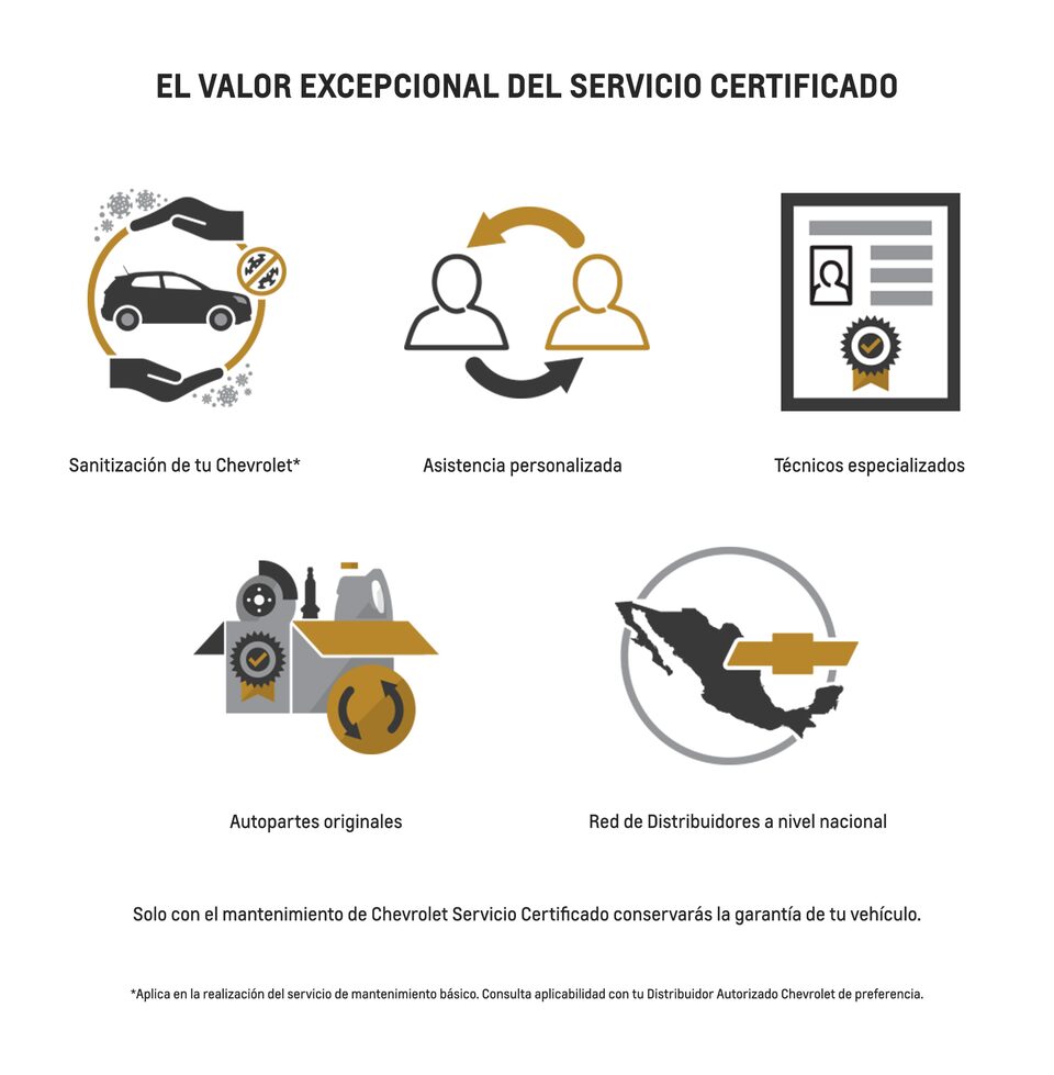 Íconos de los componentes de Chevrolet Servicio Certificado, que te permite conservar la garantía de tu vehículo